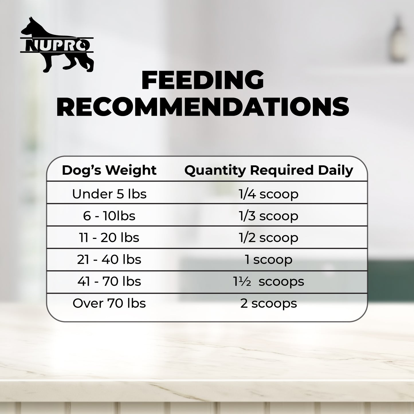 NuPro All Natural Dog Supplement