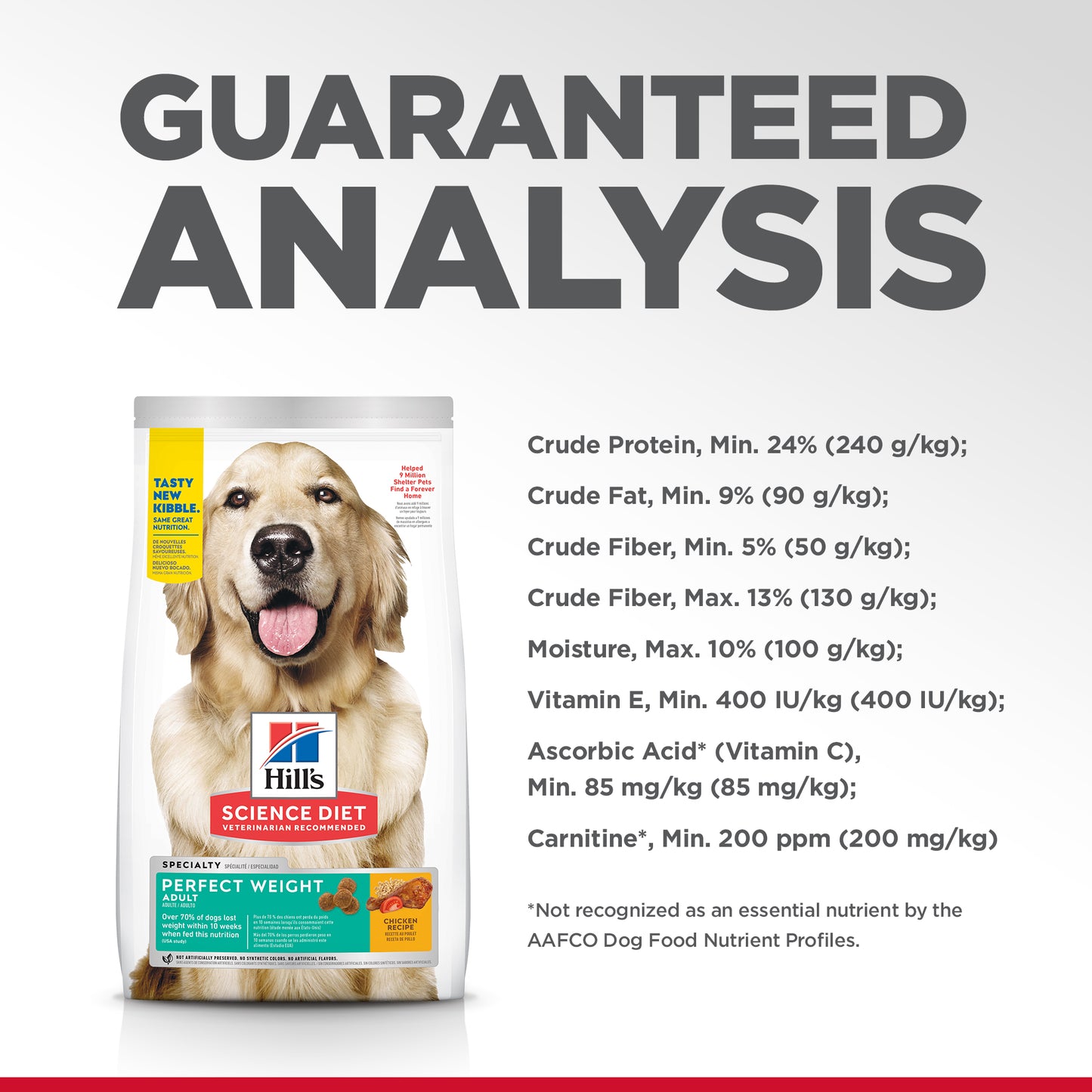 Hills Science Diet Adult Perfect Weight Chicken Dry Dog Food 12.93kg (28.5lbs)