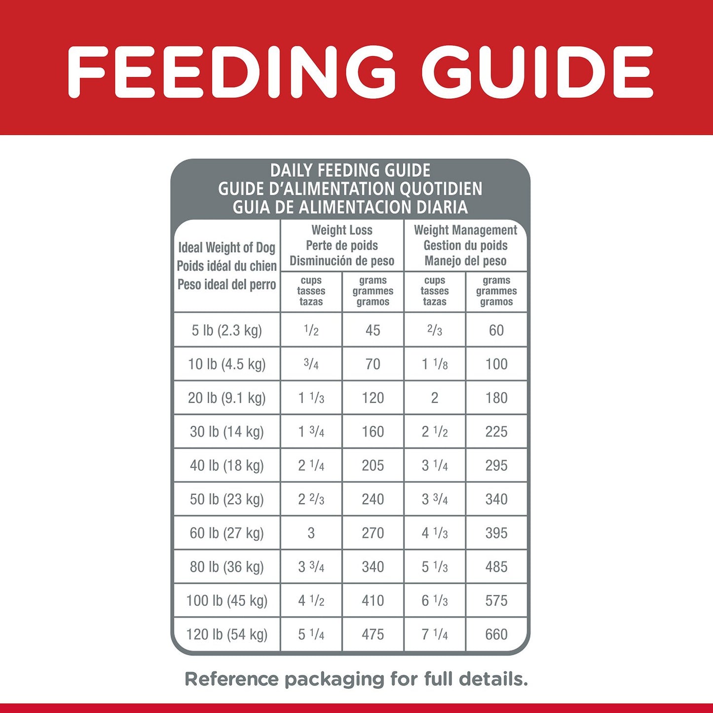 Hills Science Diet Adult Light Dry Dog Food 15kg