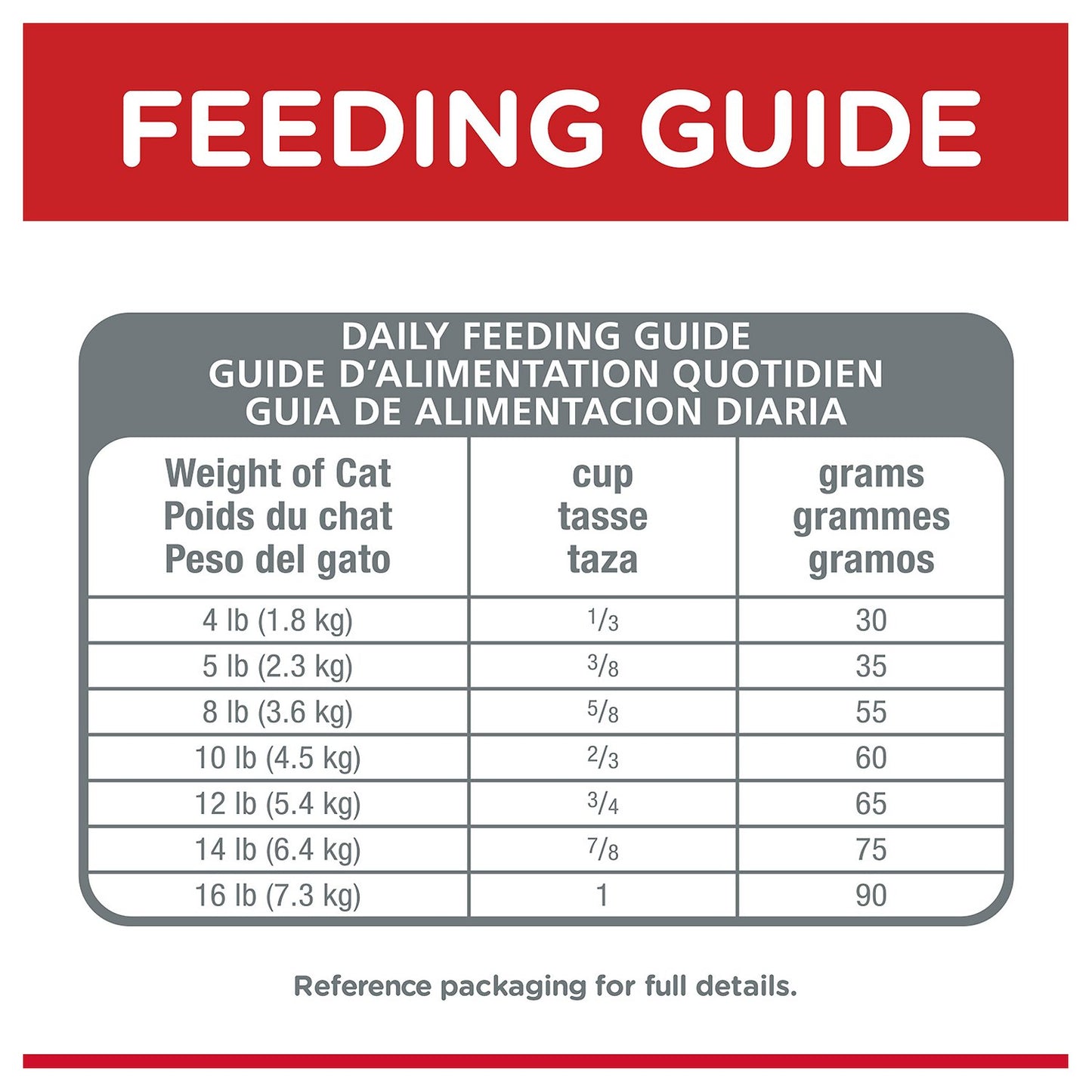 Hills Science Diet Adult Indoor Chicken Dry Cat Food