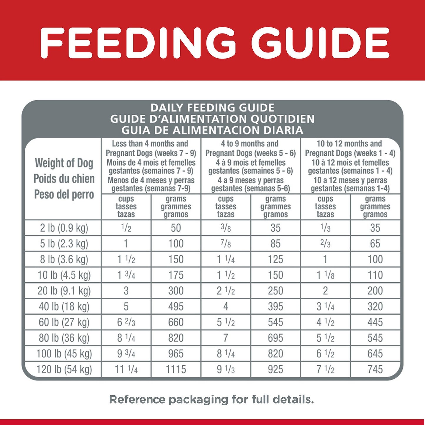 Hills Science Diet Puppy Healthy Development Chicken Meal & Barley Small Bites Dry Dog Food