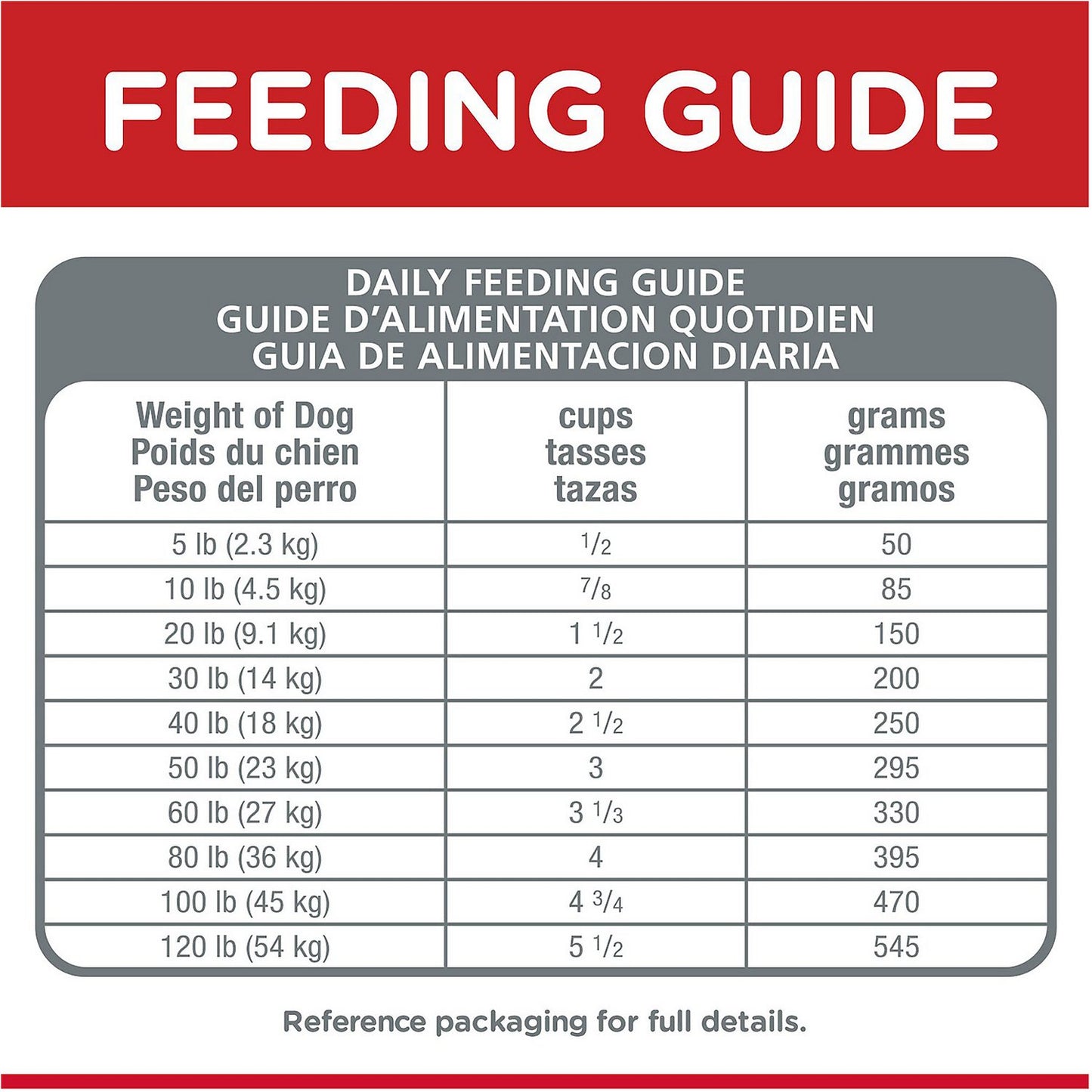 Hills Science Diet Adult 7+ Small Bites Chicken Recipe Dry Dog Food