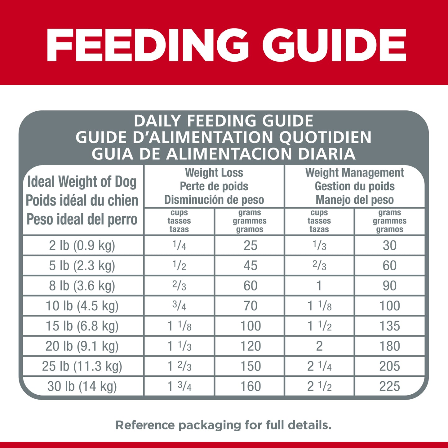 Hills Science Diet Adult Small Paws Light Dry Dog Food 1.5kg