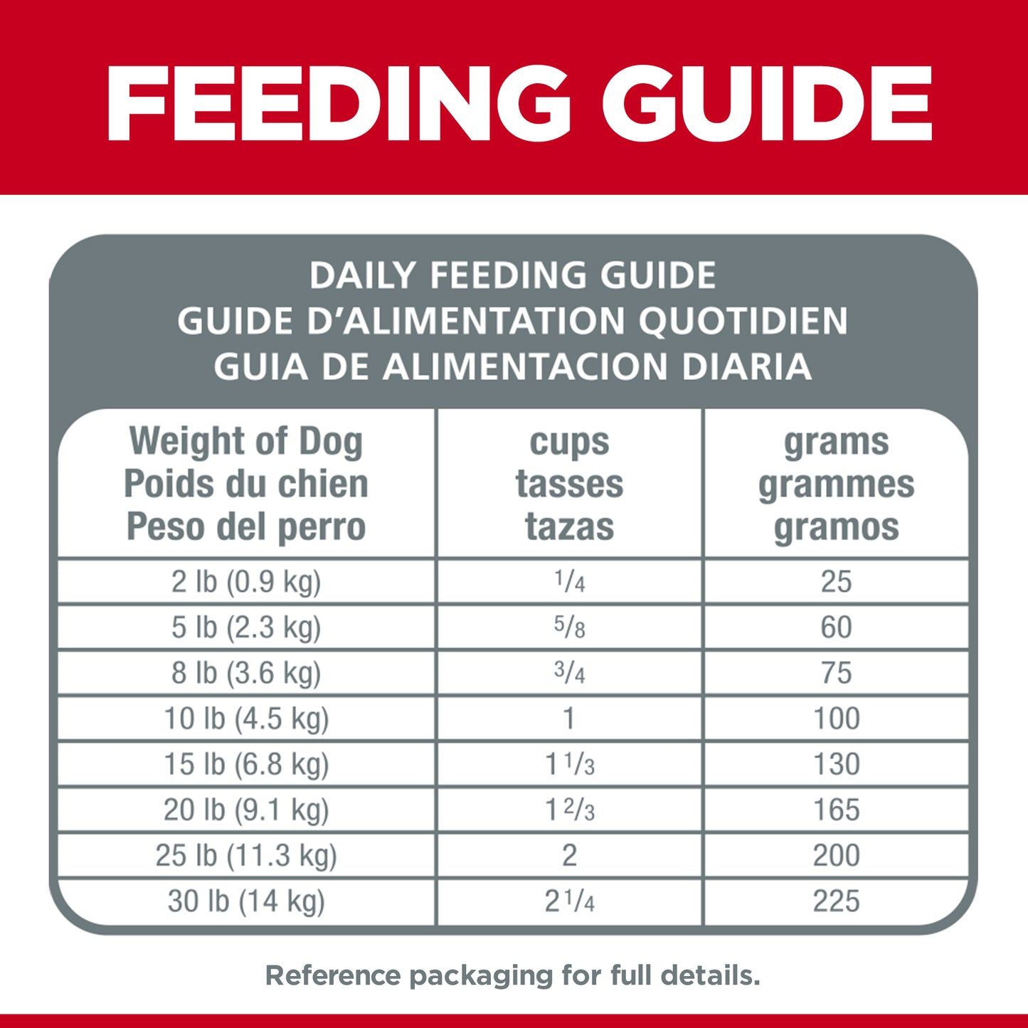 Hills Science Diet Adult Small Paws Chicken Dry Dog Food