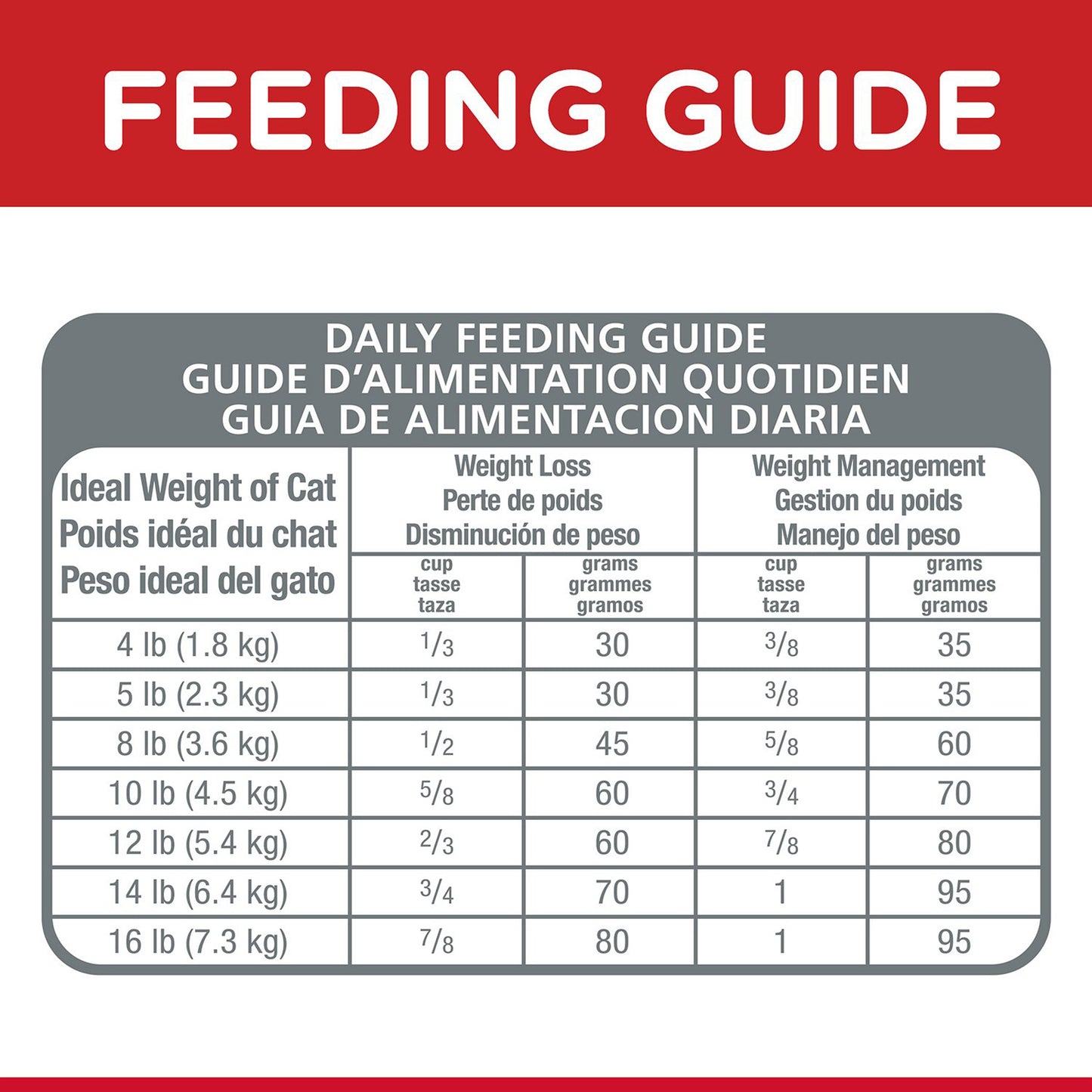 Hills Science Diet Adult Light Dry Cat Food 6kg